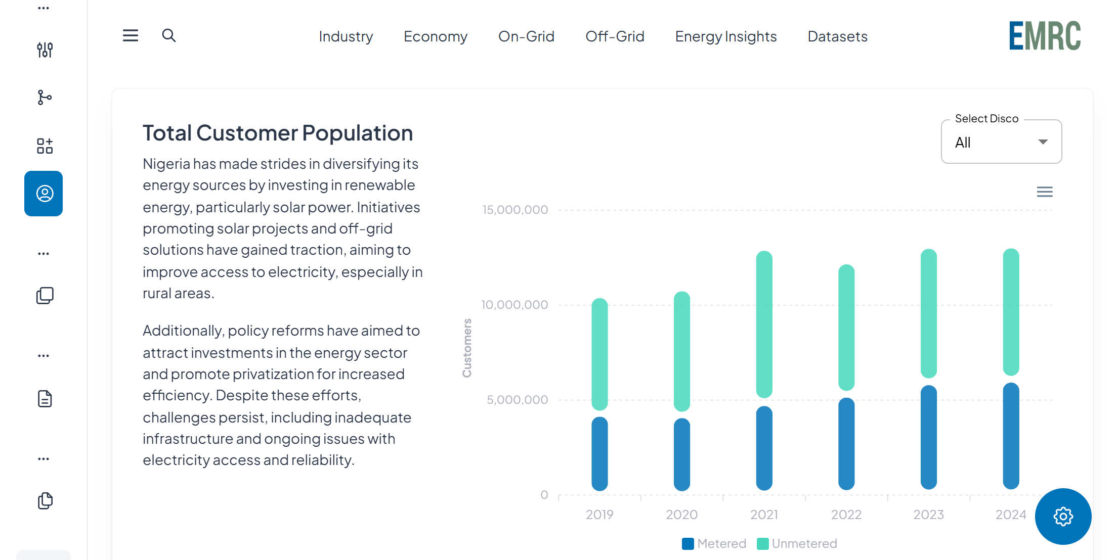 Total Customer Population