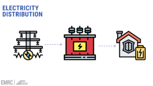 Tariff Series: Understanding Electricity Tariffs - EMRC