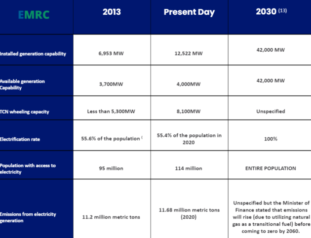 Energy Transition Plan