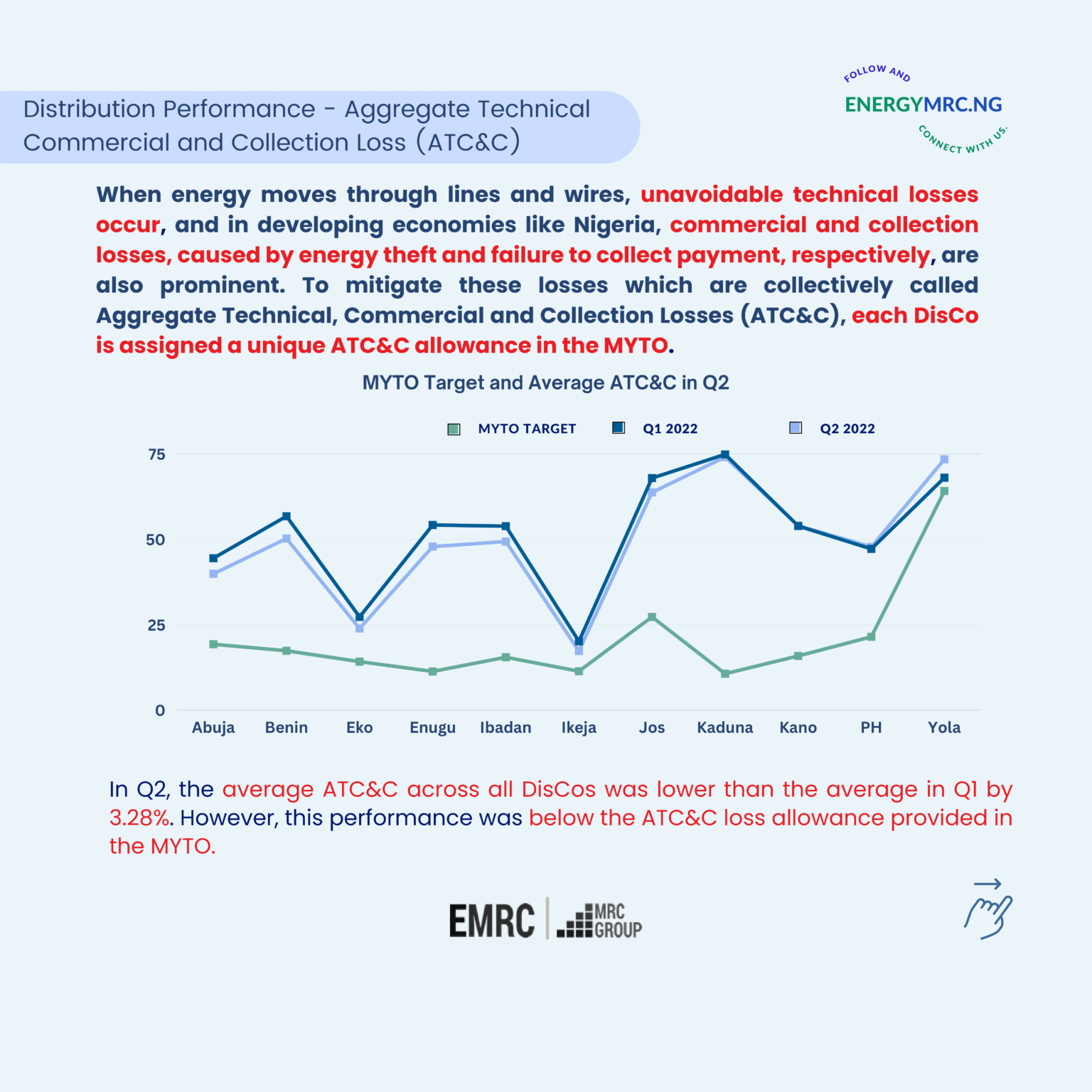 NERC 2022 REPORT Q1/Q2 - EMRC